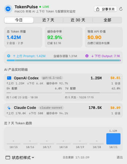 Native TokenPulse Mac dashboard with illustrative usage and reset countdowns